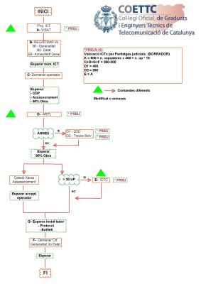 ICT esquema+preus Peritatges judicials v1.jpg