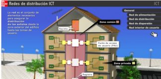 modificacio ict