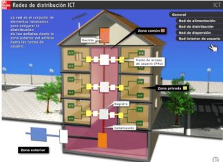 modificacio ict