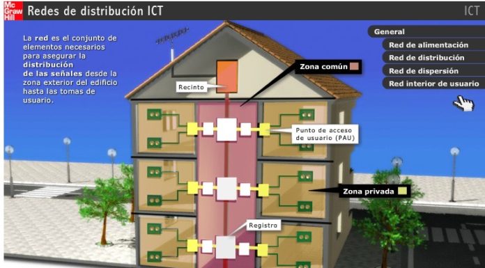 modificacio ict